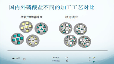 復(fù)合磷酸鹽的功能與區(qū)別