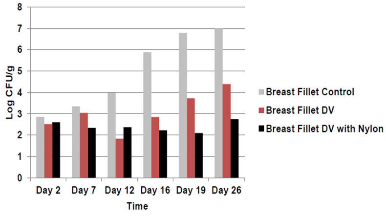 清潔防腐劑標簽