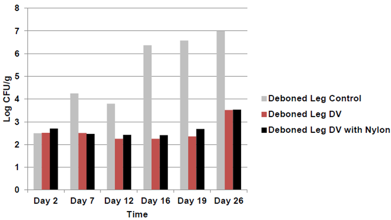 清潔防腐劑標簽